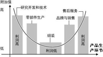 我國勤勞但不富裕的經(jīng)濟(jì)活動環(huán)節(jié)分析