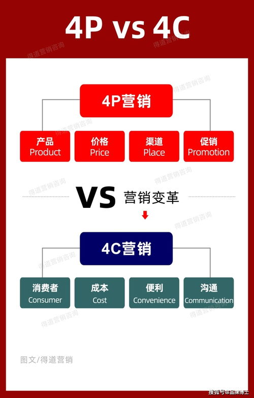 如何制定高效市場營銷策劃方案 差異化落地策略與實戰(zhàn)案例解析