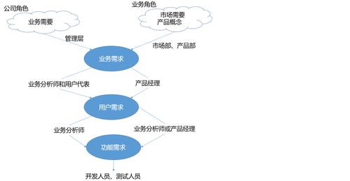 雙輪驅(qū)動 軟件架構(gòu)設(shè)計與市場營銷策劃的協(xié)同方法論