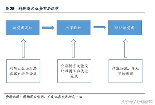 從產(chǎn)業(yè)鏈底端向上游躍升 印刷包裝行業(yè)的價值鏈重塑與營銷新路徑