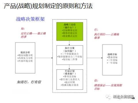 從市場洞察到產(chǎn)品落地 新產(chǎn)品開發(fā)、戰(zhàn)略規(guī)劃與營銷策劃的一體化路徑