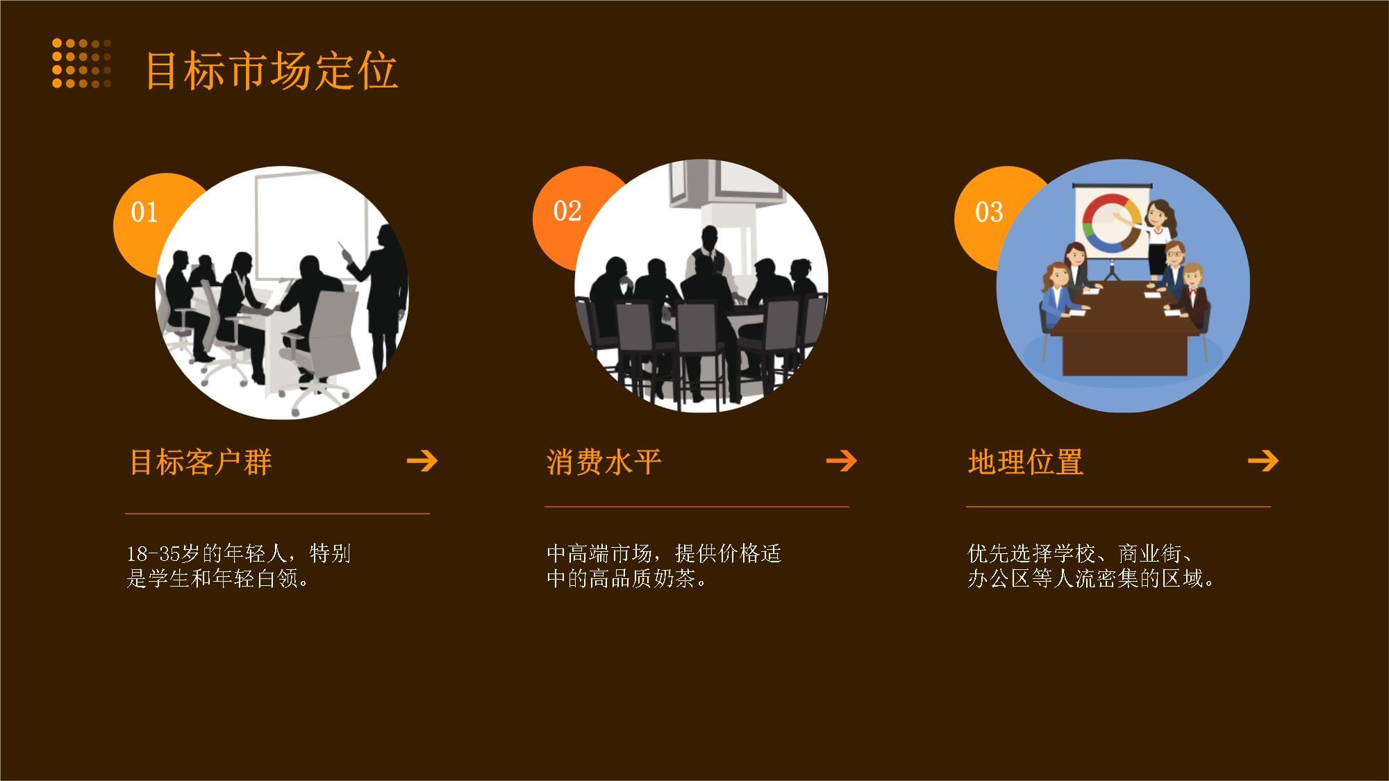 奶茶店市場營銷策劃全攻略 從品牌定位到流量收割
